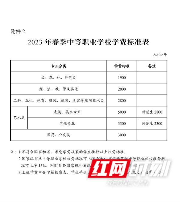 刚刚，长沙市2023年春季中小学收费标准公布！