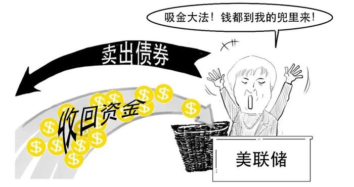 深夜加息25个基点！美联储到底加的是哪门子息？