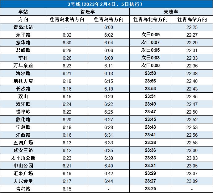 最新消息！明天后天，青岛地铁延时运营！