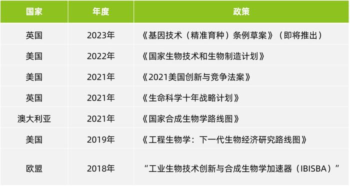 DeepTech发布《2023合成生物学在食品微生物制造中的应用与前景研究》——拓展食物边界，合成生物推动新食品加速创新