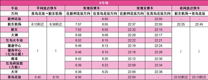 最新消息！明天后天，青岛地铁延时运营！