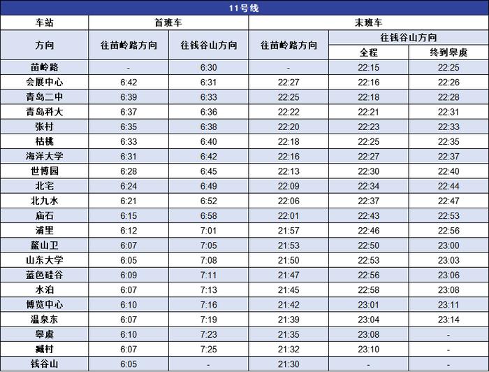 最新消息！明天后天，青岛地铁延时运营！