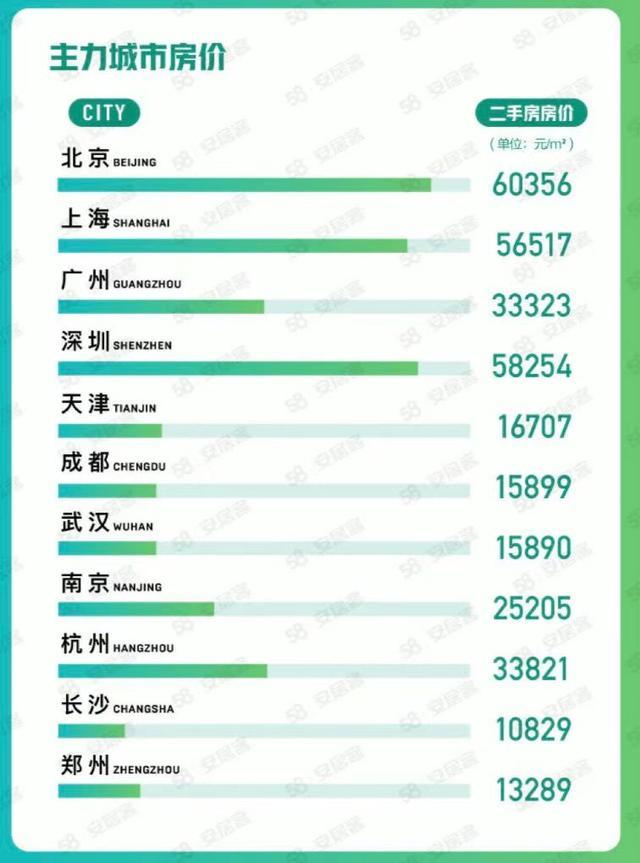 机构：房地产市场预期好转，全国找房热度环比上涨、三亚涨幅第一