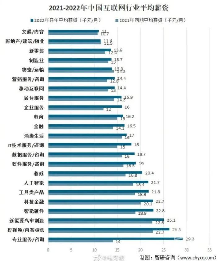 月收入1万是什么水平？很多人有话说，很多人不清楚……你呢？