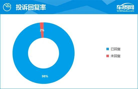 2022款奇瑞瑞虎8 PRO完全评价报告