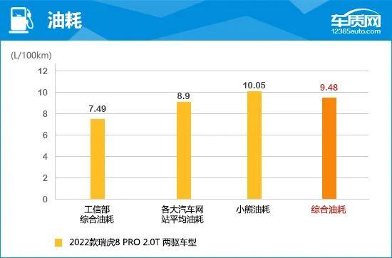 2022款奇瑞瑞虎8 PRO完全评价报告