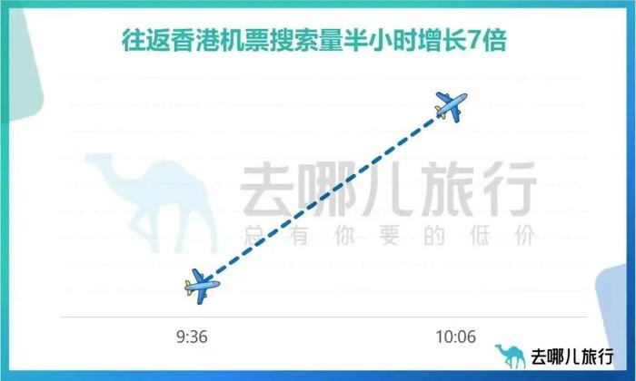 最新消息：恢复！瞬间暴涨7倍！这2地官宣：免费送！