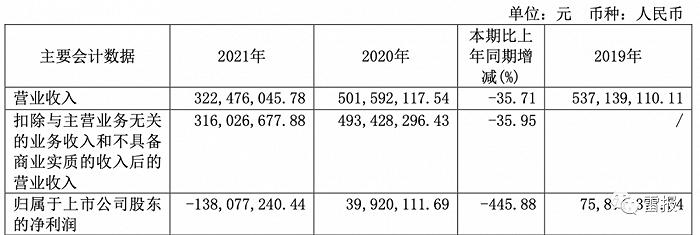 2022年，“玩具公司”们赚了多少钱？