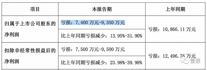 2022年，“玩具公司”们赚了多少钱？