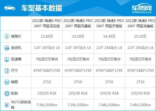 2022款奇瑞瑞虎8 PRO完全评价报告