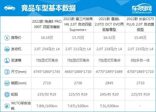 2022款奇瑞瑞虎8 PRO完全评价报告