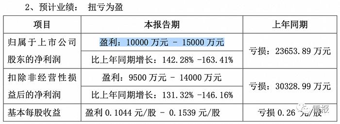 2022年，“玩具公司”们赚了多少钱？