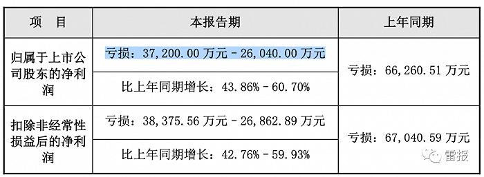 2022年，“玩具公司”们赚了多少钱？