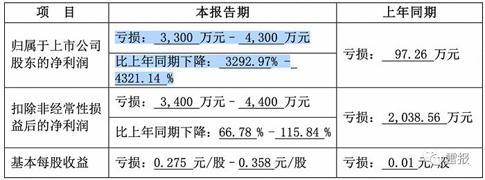 2022年，“玩具公司”们赚了多少钱？