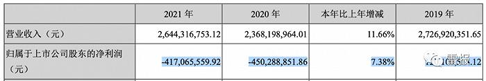 2022年，“玩具公司”们赚了多少钱？