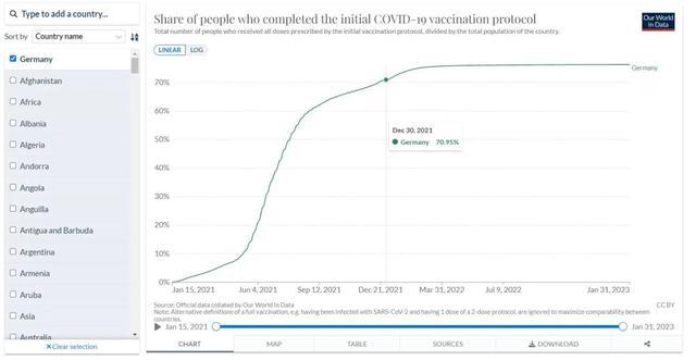 明查｜德国承认有大量疫苗接种者出现类似艾滋病症状？不实