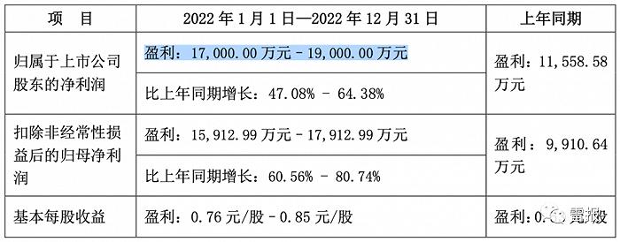 2022年，“玩具公司”们赚了多少钱？