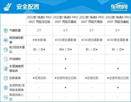 2022款奇瑞瑞虎8 PRO完全评价报告