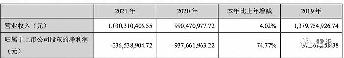 2022年，“玩具公司”们赚了多少钱？