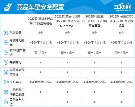 2022款奇瑞瑞虎8 PRO完全评价报告