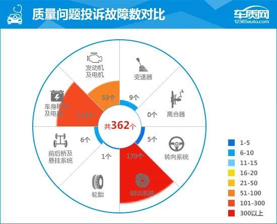 2022款奇瑞瑞虎8 PRO完全评价报告