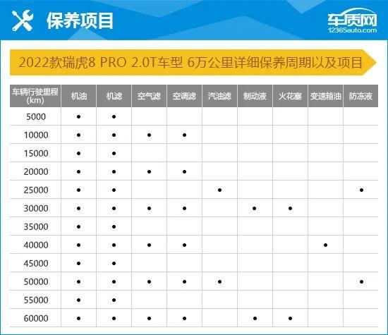 2022款奇瑞瑞虎8 PRO完全评价报告