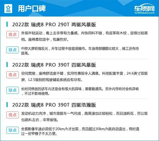 2022款奇瑞瑞虎8 PRO完全评价报告