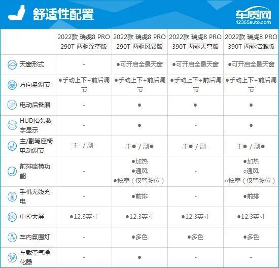 2022款奇瑞瑞虎8 PRO完全评价报告