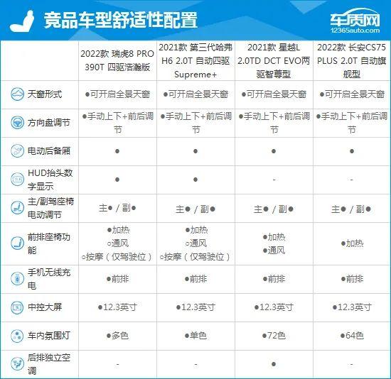 2022款奇瑞瑞虎8 PRO完全评价报告