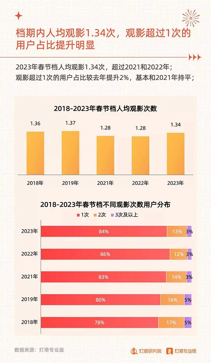 票房破7亿的《无名》，价值不只是跑赢票房预估