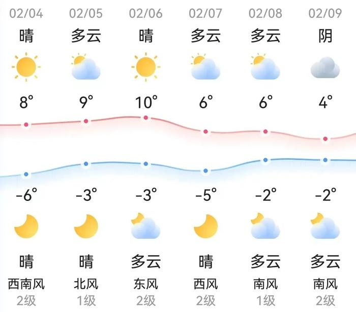 知晓｜-6~8℃，今日立春！冬奥一周年！一图带您探索这座城市的“奥”秘！昌平线南延一期正式开通试运营！地铁13号线拆分为A、B线