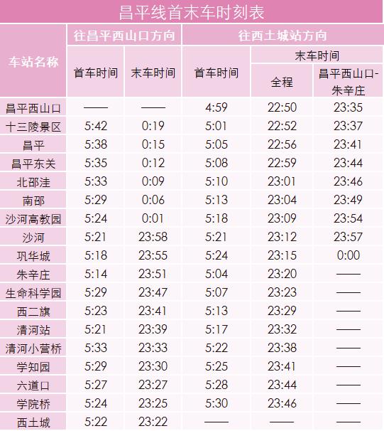 今天立春！中国矿业大学（北京）两校区实现地铁直达！