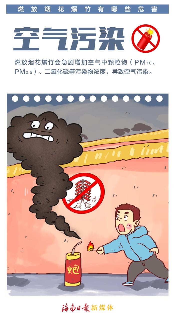 燃放烟花爆竹有哪些危害？动画+海报带你读懂→
