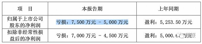 2022年，“玩具公司”们赚了多少钱？