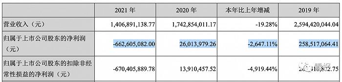 2022年，“玩具公司”们赚了多少钱？