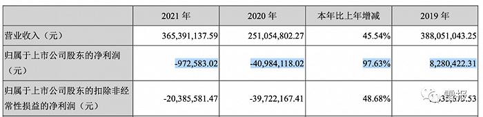 2022年，“玩具公司”们赚了多少钱？