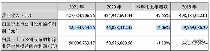 2022年，“玩具公司”们赚了多少钱？