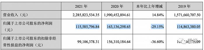 2022年，“玩具公司”们赚了多少钱？