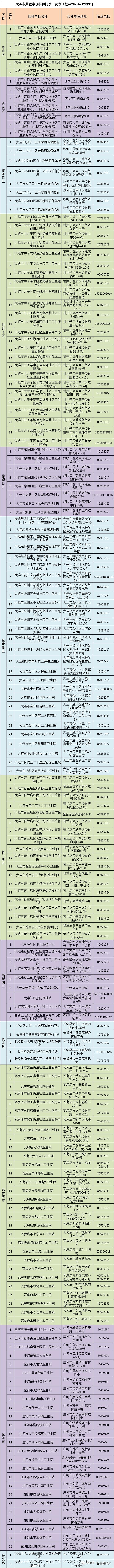 更新！大连市常规预防接种门诊一览表