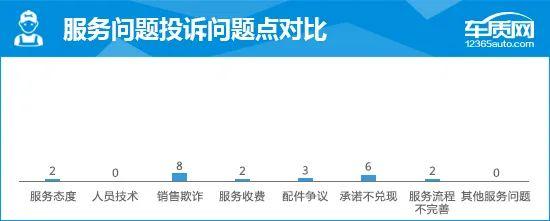 2022款奇瑞瑞虎8 PRO完全评价报告