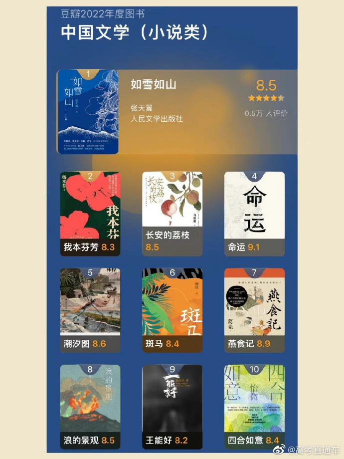 排行豆瓣_2024年最新豆瓣电影Top250榜单(全),假期不片荒