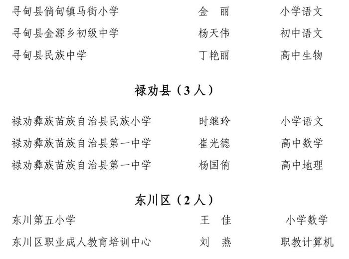 新一批“昆明教学名师”名单出炉！有你认识的老师吗？