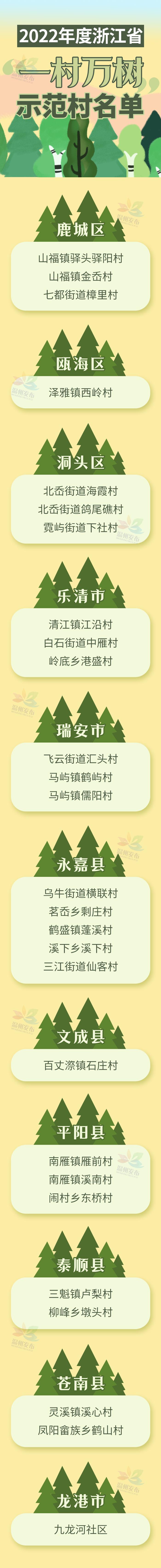 省级“一村万树”示范村！温州27个村焕发新颜“植”！