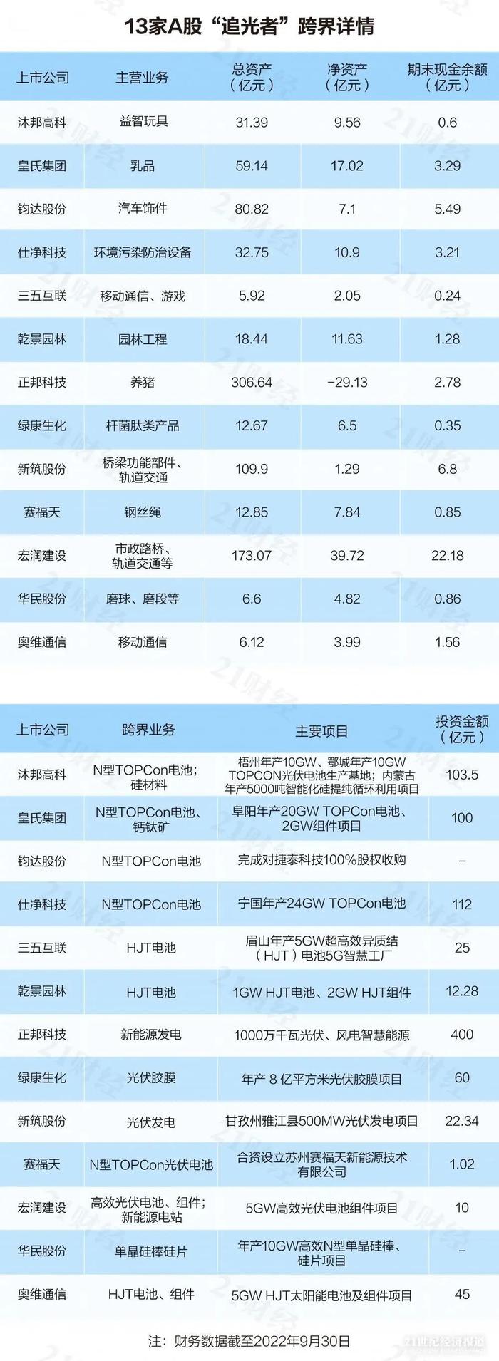 刘涛代言，市值32亿的珠宝公司，要掏100亿跨界