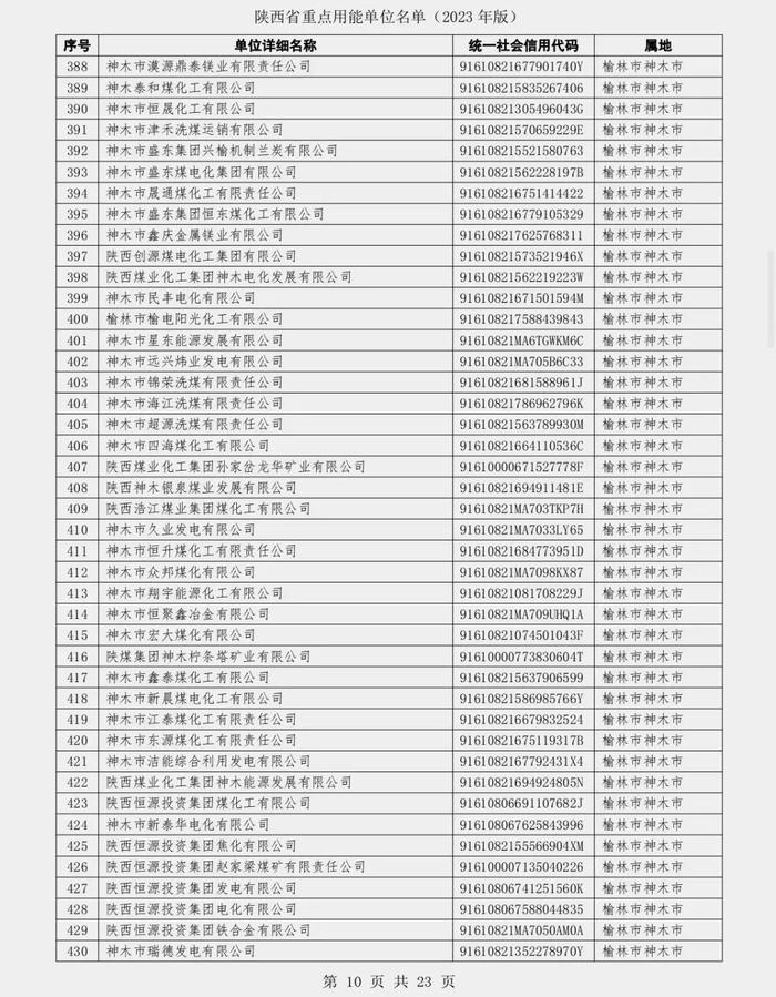 陕西省发展和改革委员会关于发布陕西省重点用能单位名单（2023年版）的通知