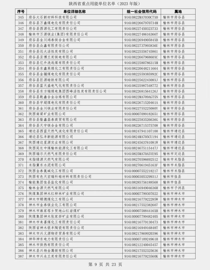 陕西省发展和改革委员会关于发布陕西省重点用能单位名单（2023年版）的通知