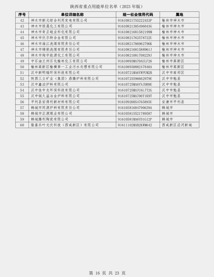 陕西省发展和改革委员会关于发布陕西省重点用能单位名单（2023年版）的通知