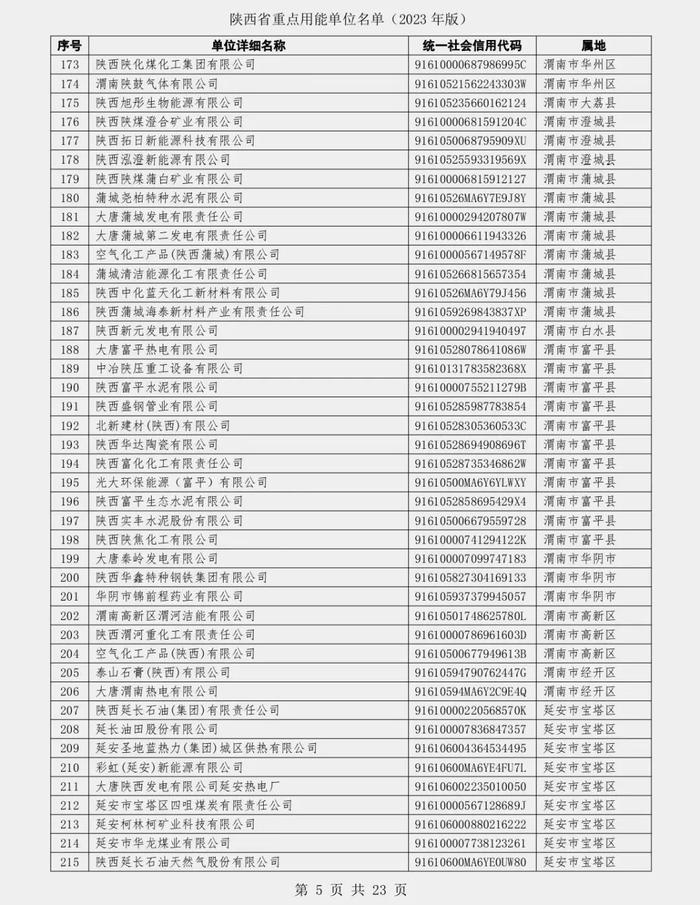 陕西省发展和改革委员会关于发布陕西省重点用能单位名单（2023年版）的通知