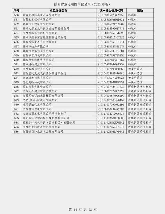 陕西省发展和改革委员会关于发布陕西省重点用能单位名单（2023年版）的通知