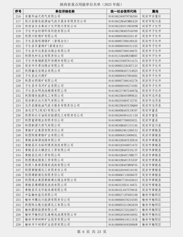 陕西省发展和改革委员会关于发布陕西省重点用能单位名单（2023年版）的通知